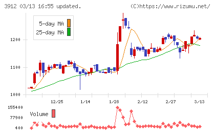 モバイルファクトリーチャート