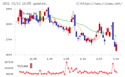 ネオジャパンチャート