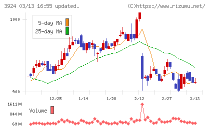 ランドコンピュータチャート