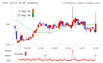 はてなチャート