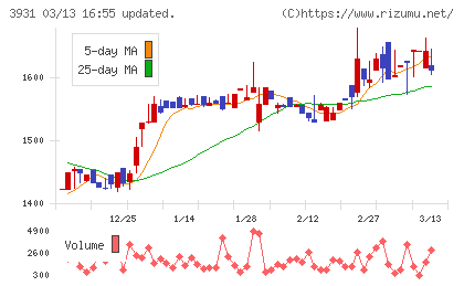 バリューゴルフチャート