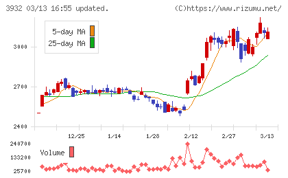 アカツキチャート