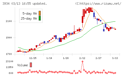 ベネフィットジャパンチャート