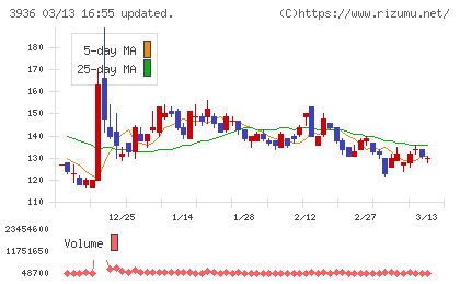 グローバルウェイチャート