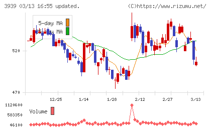 カナミックネットワークチャート