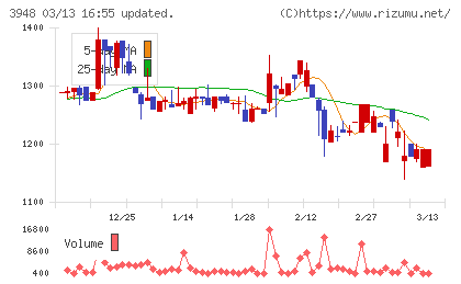 光ビジネスフォームチャート