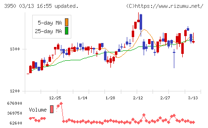 ザ・パックチャート