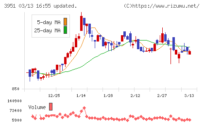 朝日印刷チャート