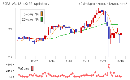 大村紙業チャート