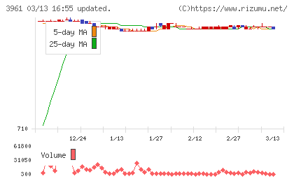 シルバーエッグ・テクノロジーチャート