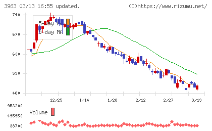 シンクロ・フードチャート