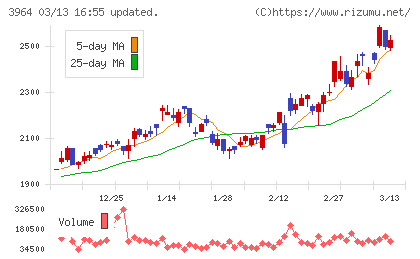 オークネットチャート
