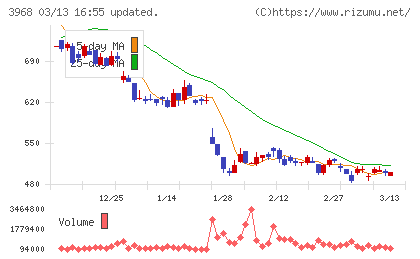セグエグループチャート