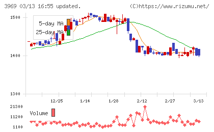 エイトレッドチャート