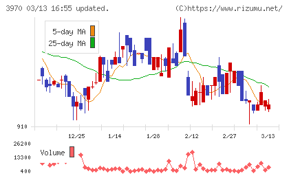 イノベーションチャート