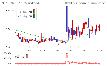 シャノンチャート