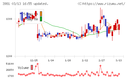 ビーグリーチャート