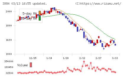 ユーザーローカルチャート