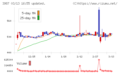 エコモットチャート