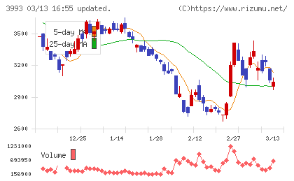 ＰＫＳＨＡ　Ｔｅｃｈｎｏｌｏｇｙチャート