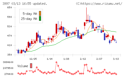 トレードワークスチャート