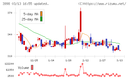 すららネットチャート