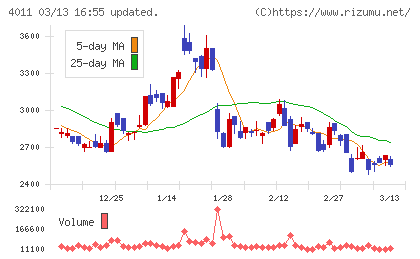 ヘッドウォータースチャート