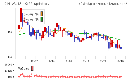 カラダノートチャート
