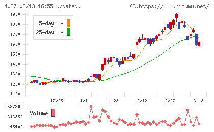テイカチャート