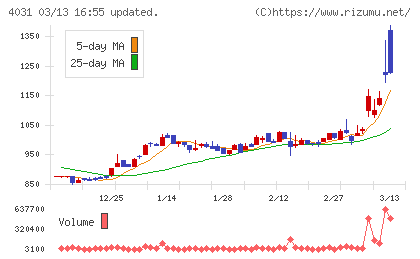 片倉コープアグリチャート