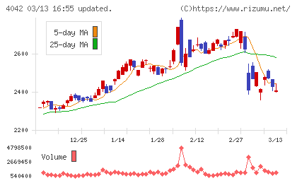 東ソーチャート