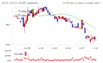 ジィ・シィ企画チャート