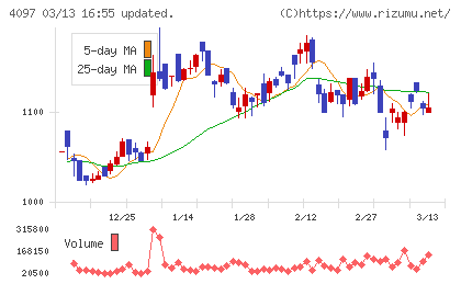 高圧ガス工業チャート
