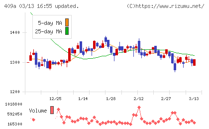 オリオンビールチャート