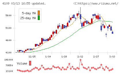 ステラ　ケミファチャート