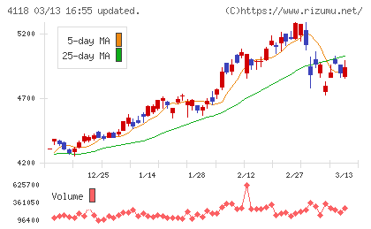 カネカチャート