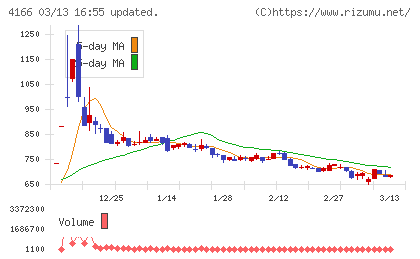 かっこチャート