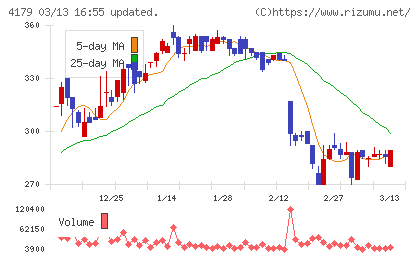 ジーネクストチャート