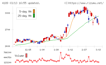 ＫＨネオケムチャート