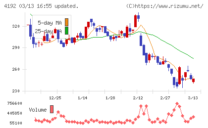 スパイダープラスチャート
