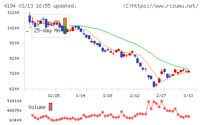 ビジョナルチャート
