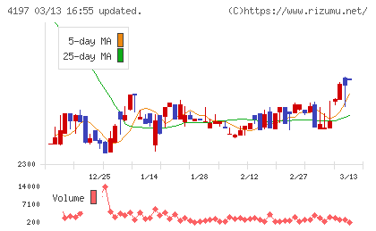 アスマークチャート
