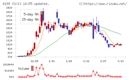 ワンダープラネットチャート