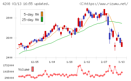 ＵＢＥチャート