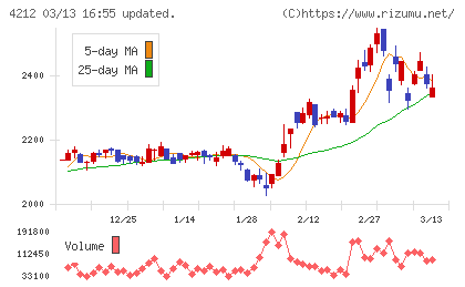 積水樹脂チャート