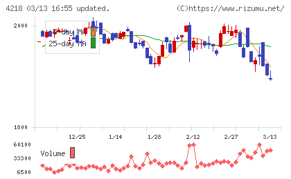 ニチバンチャート