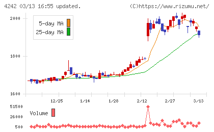 タカギセイコーチャート