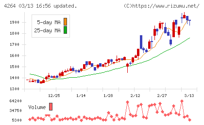 セキュアチャート