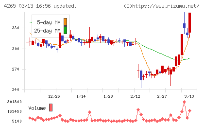 Ｉｎｓｔｉｔｕｔｉｏｎ　ｆｏｒ　ａ　Ｇｌｏｂａｌ　Ｓｏｃｉｅチャート