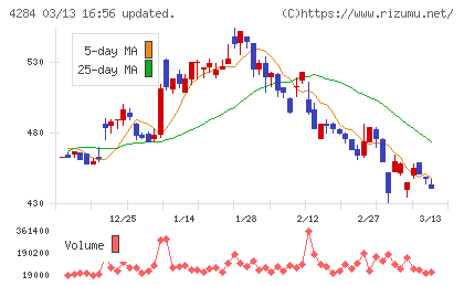 ソルクシーズチャート